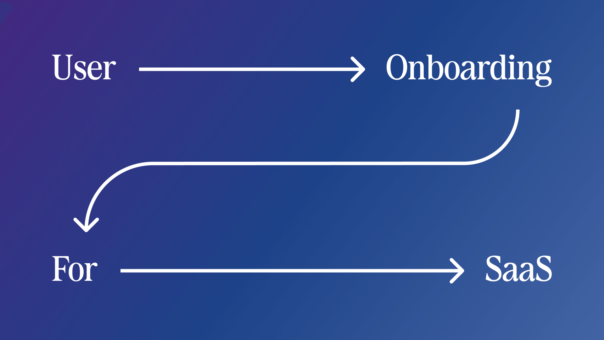 Guide to the Best User Onboarding For SaaS