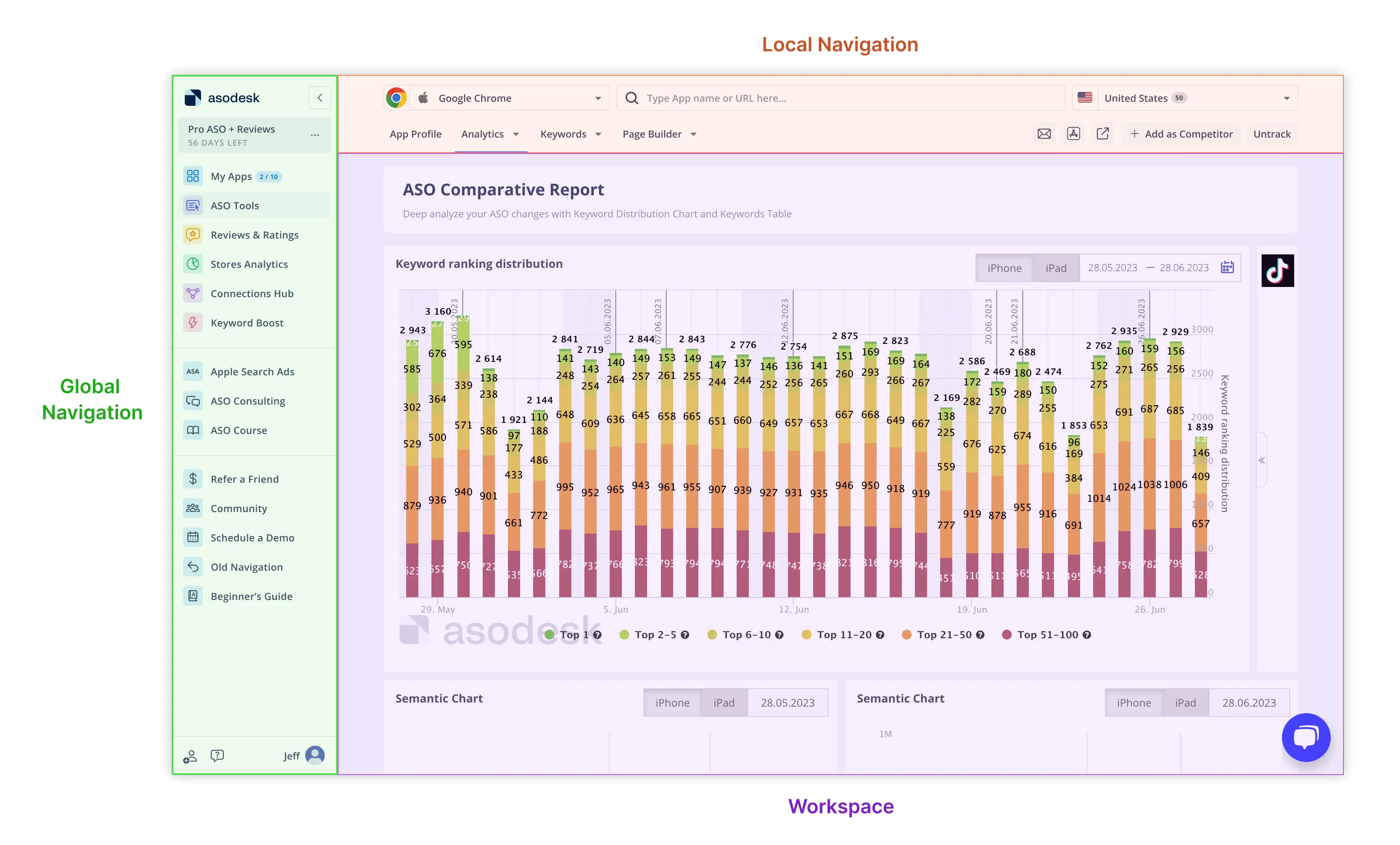 Logic of Asodesk's navigation redesign