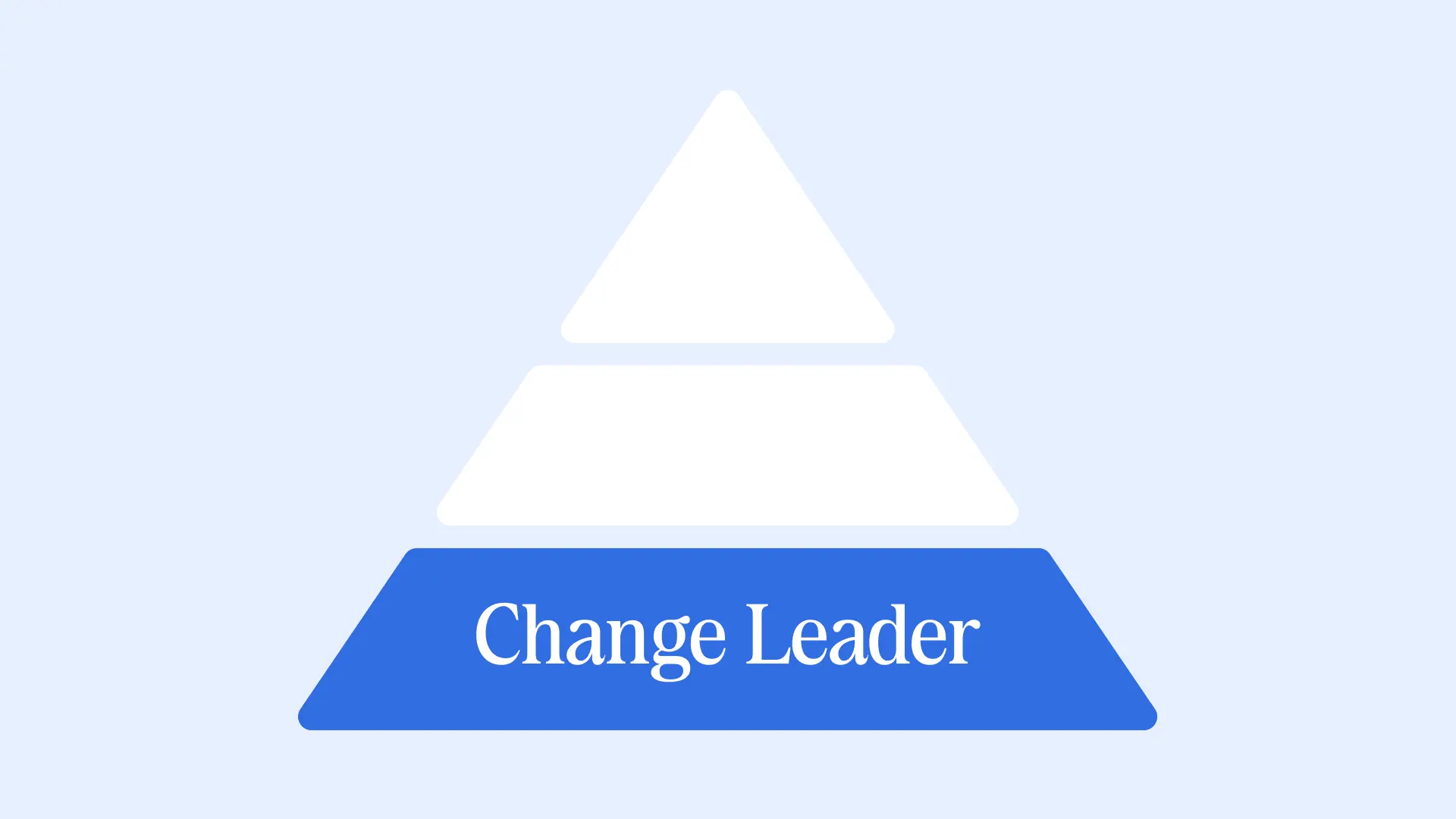 A blue and white pyramid with the text "Change Leader" in the center